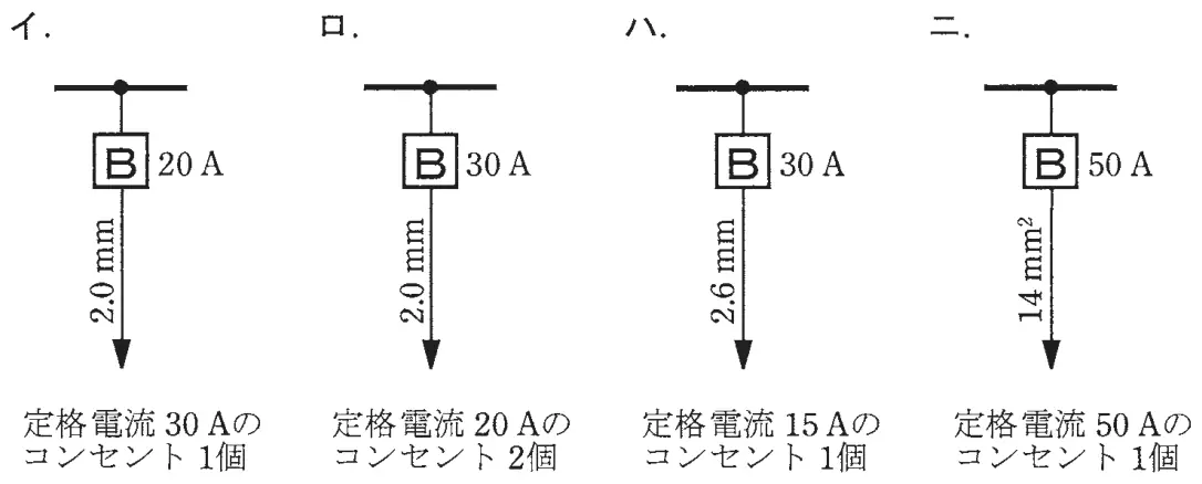令和2年度下期午前 問10 選択肢の図