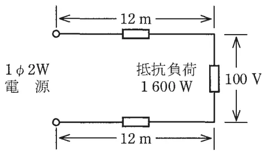 令和2年度下期午後 問6 図1
