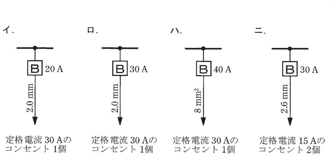 令和2年度下期午後 問10 選択肢の図