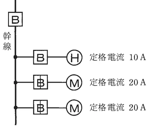 令和3年度上期午前 問9 図1