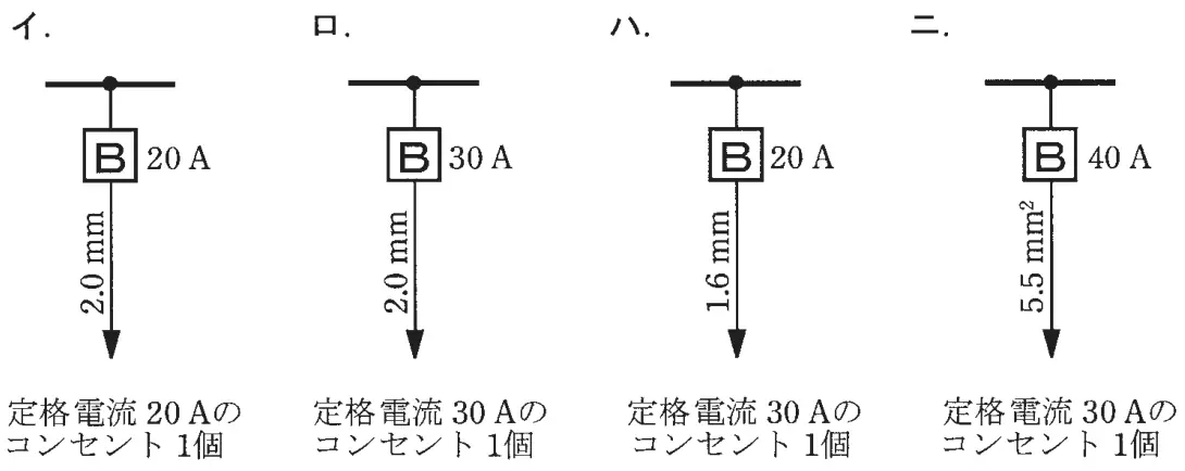 令和3年度上期午前 問10 選択肢の図