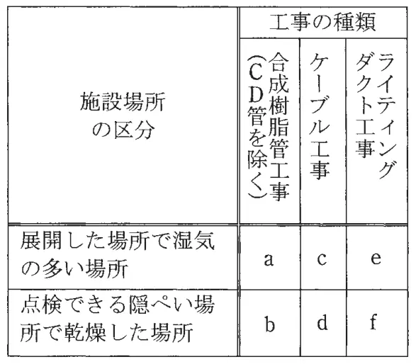 令和3年度上期午前 問19 図1