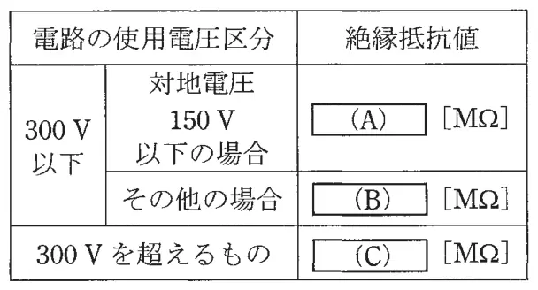令和3年度上期午前 問25 図1