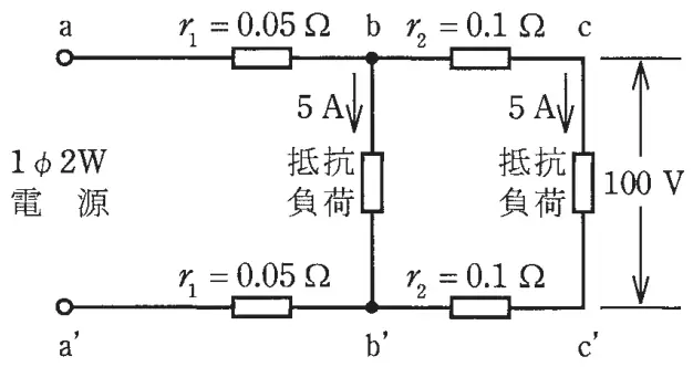 令和3年度上期午後 問6 図1