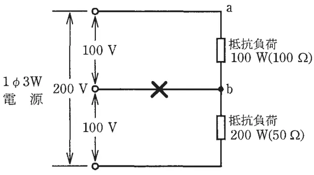 令和3年度上期午後 問7 図1