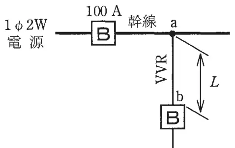 令和3年度上期午後 問9 図1