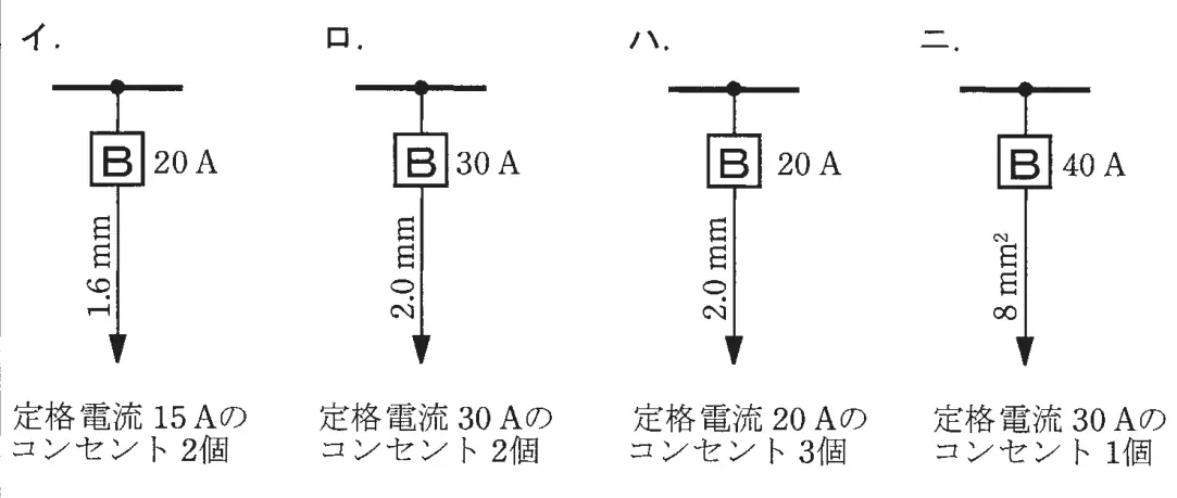 令和3年度上期午後 問10 選択肢の図