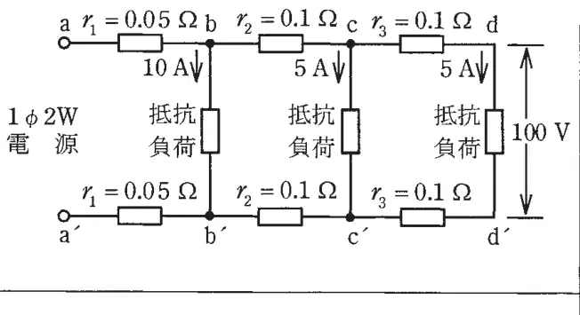 令和3年度下期午前 問6 図1