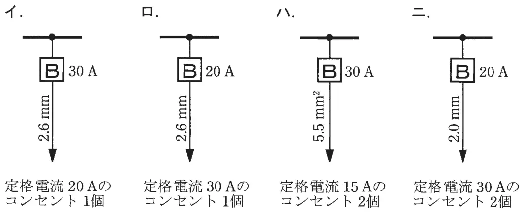 令和3年度下期午前 問10 選択肢の図