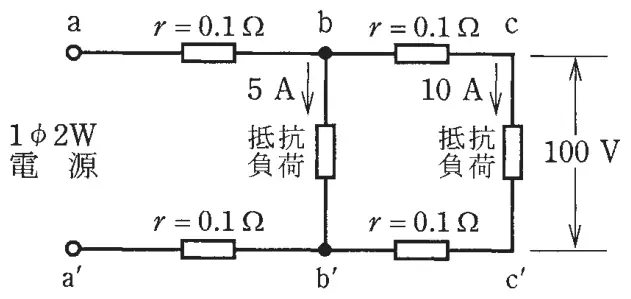 令和3年度下期午後 問6 図1