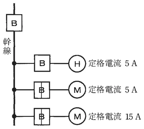 令和3年度下期午後 問9 図1