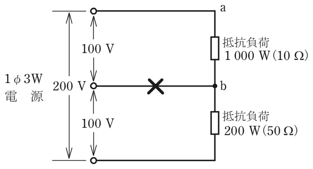 令和4年度上期午前 問7 図1