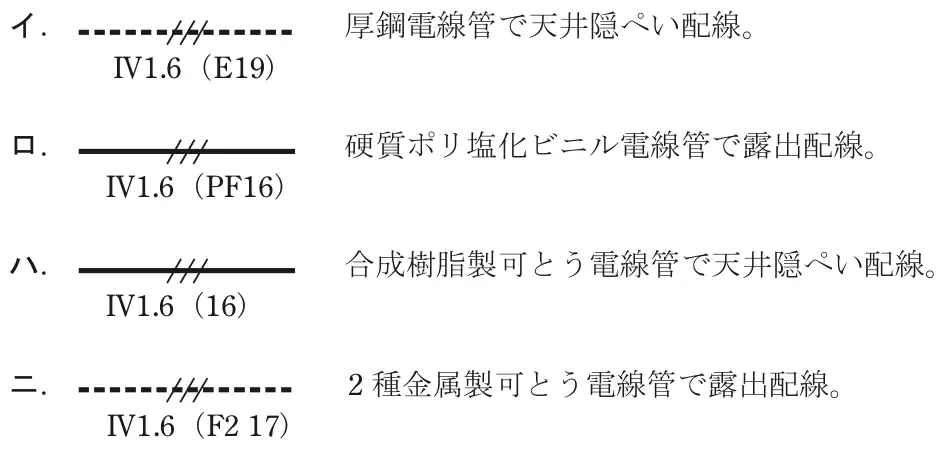 令和4年度上期午前 問21 選択肢の図