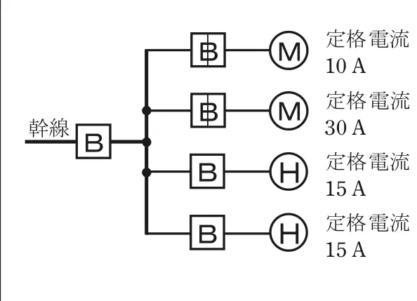令和4年度上期午後 問9 図1