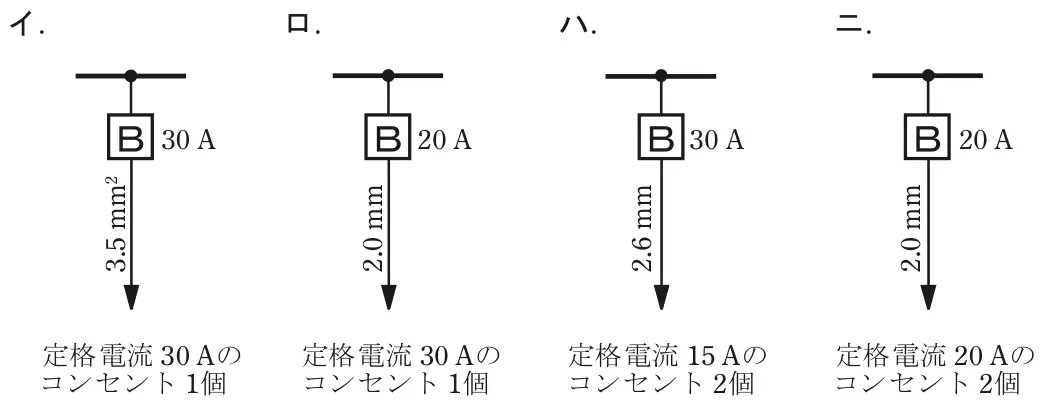 令和4年度上期午後 問10 選択肢の図