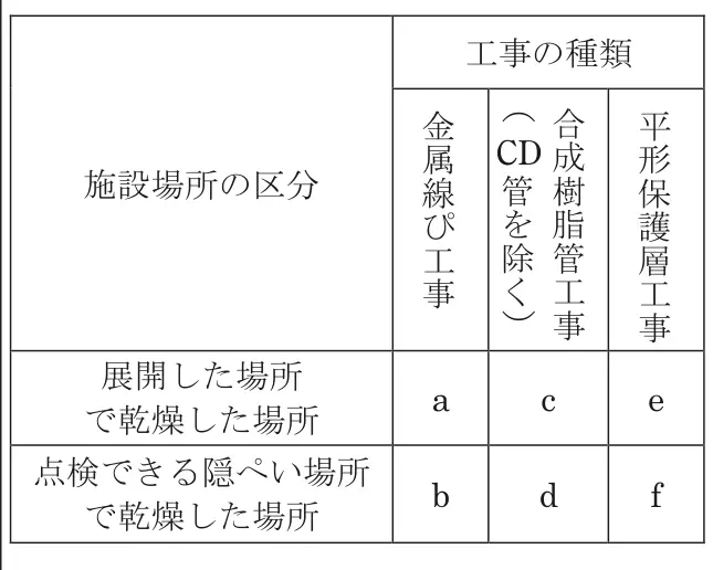 令和4年度上期午後 問20 図1