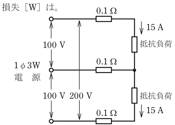 令和4年度下期午前 問7 図1