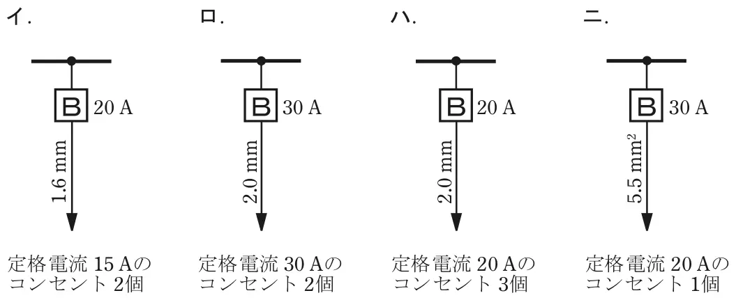 令和4年度下期午前 問10 選択肢の図