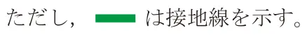 令和4年度下期午前 問27 図1