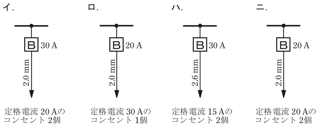 令和4年度下期午後 問10 選択肢の図