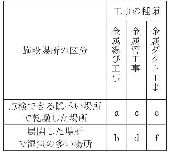 令和4年度下期午後 問20 図1