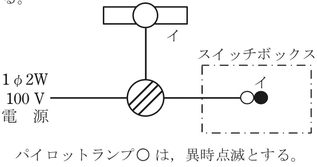 令和4年度下期午後 問21 図1