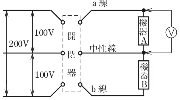 令和4年度下期午後 問25 図1