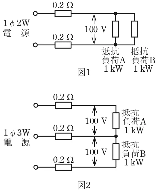 令和5年度上期午前 問7 図1