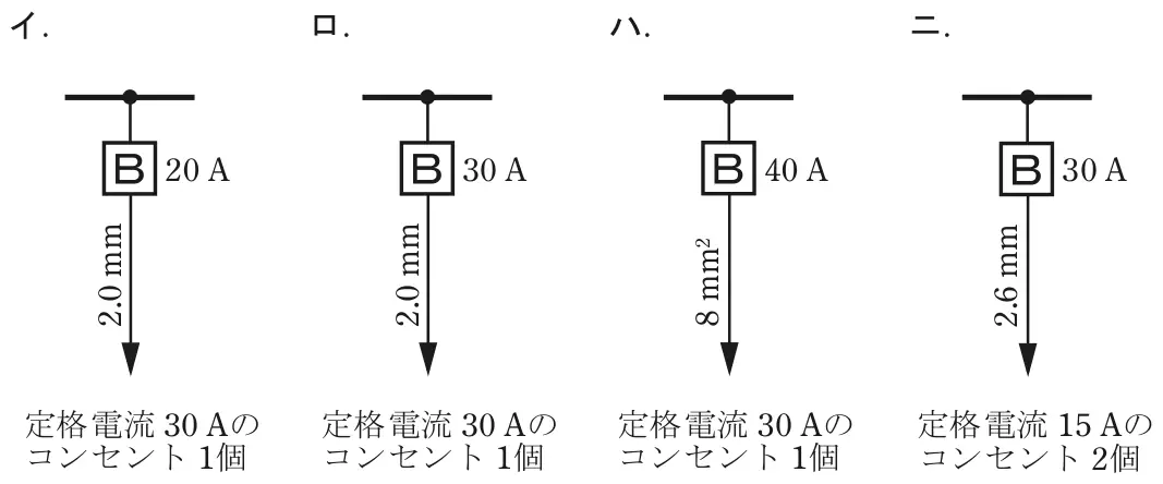 令和5年度上期午前 問10 選択肢の図