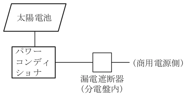 令和5年度上期午前 問21 図1