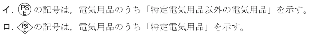 令和5年度上期午前 問29 図1