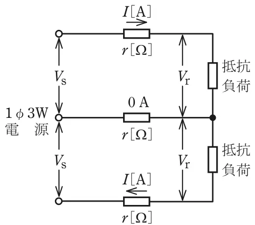 令和5年度上期午後 問7 図1