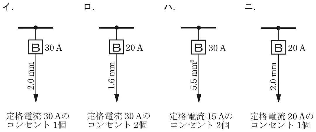 令和5年度上期午後 問10 選択肢の図