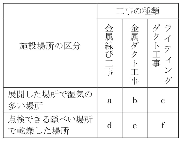 令和5年度上期午後 問20 図1