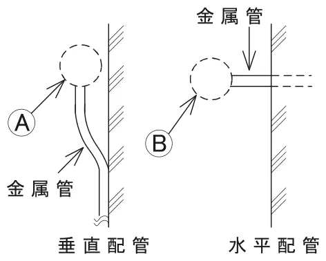 令和5年度上期午後 問23 図1