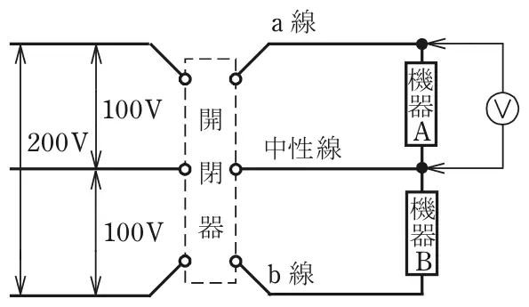 令和5年度上期午後 問25 図1