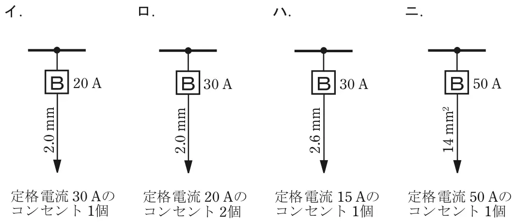 令和5年度下期午前 問10 選択肢の図