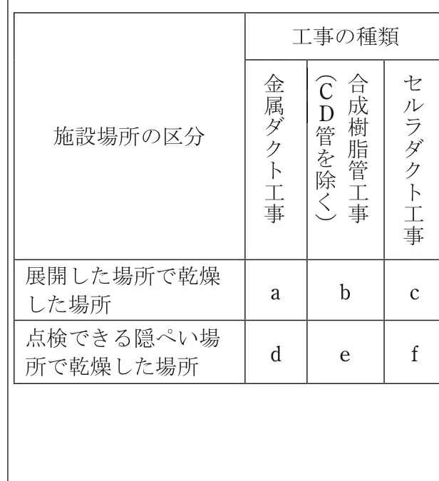 令和5年度下期午前 問20 図1