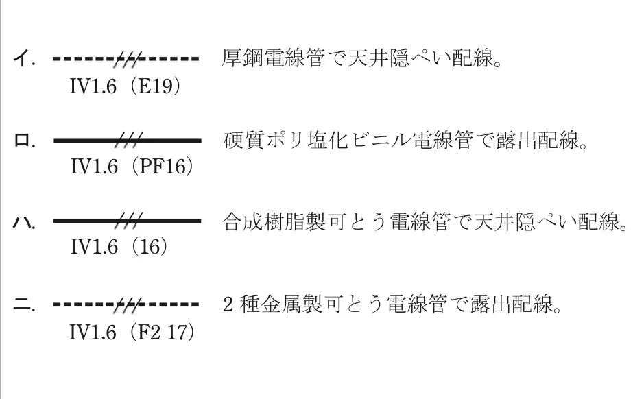 令和5年度下期午前 問21 選択肢の図