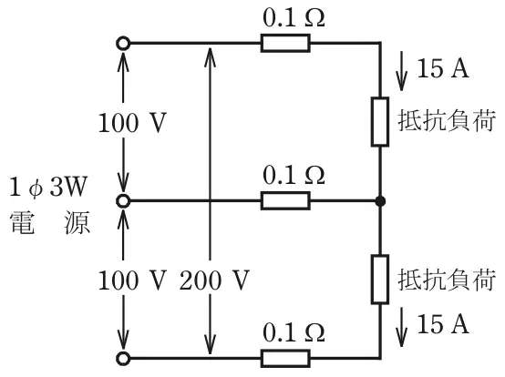 令和6年度上期 問7 図1