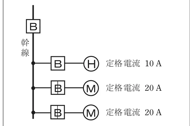 令和6年度上期 問9 図1