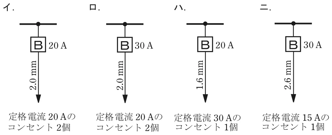 令和6年度上期 問10 選択肢の図
