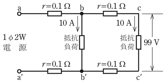 令和6年度下期 問6 図1