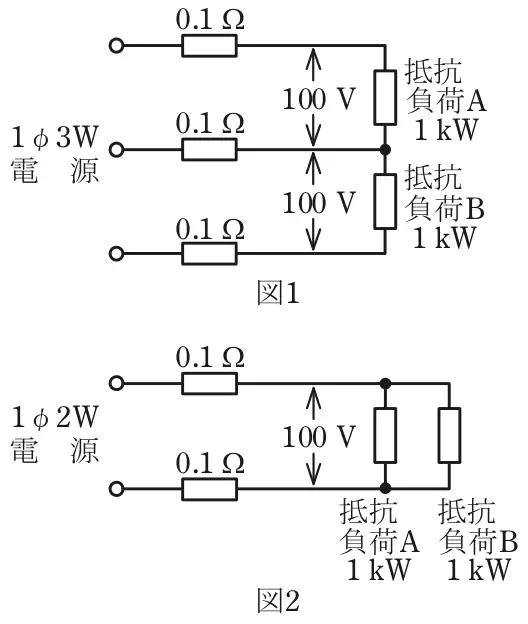 令和6年度下期 問7 図1