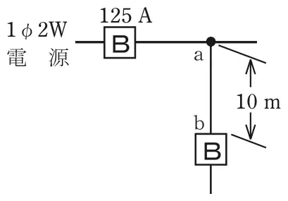 令和6年度下期 問9 図1