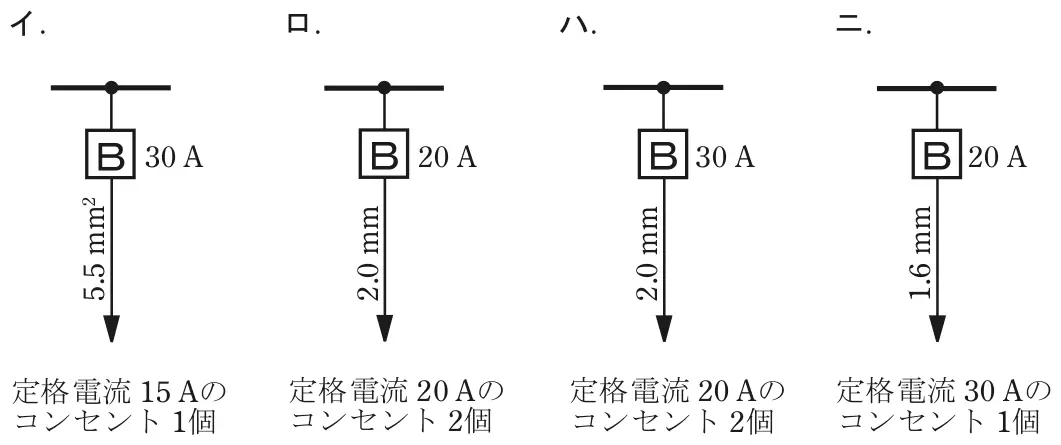 令和6年度下期 問10 選択肢の図