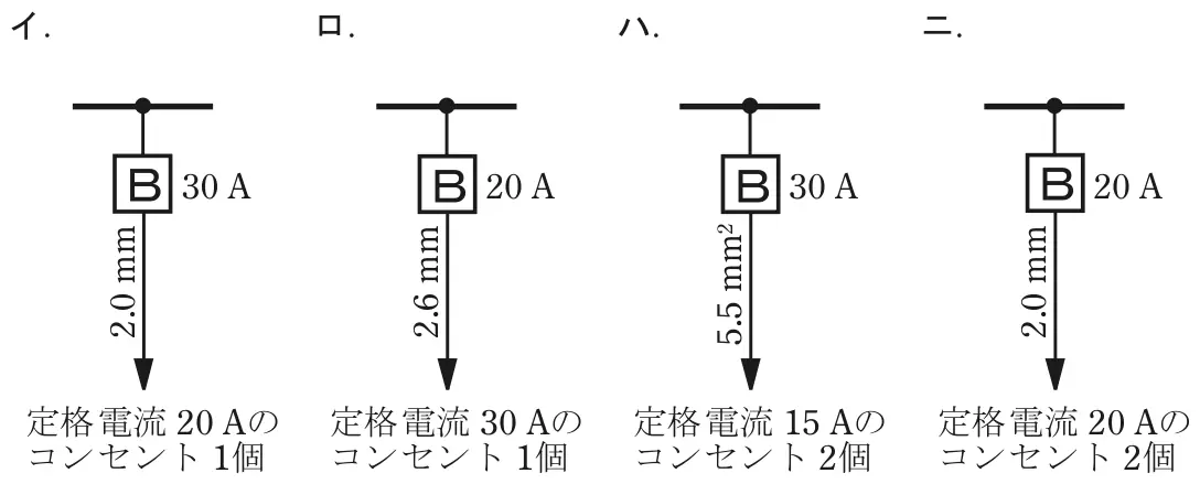 令和7年度上期 問10 選択肢の図