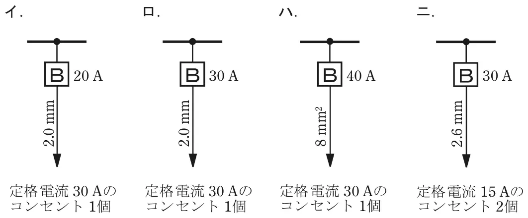 令和7年度下期 問10 選択肢の図