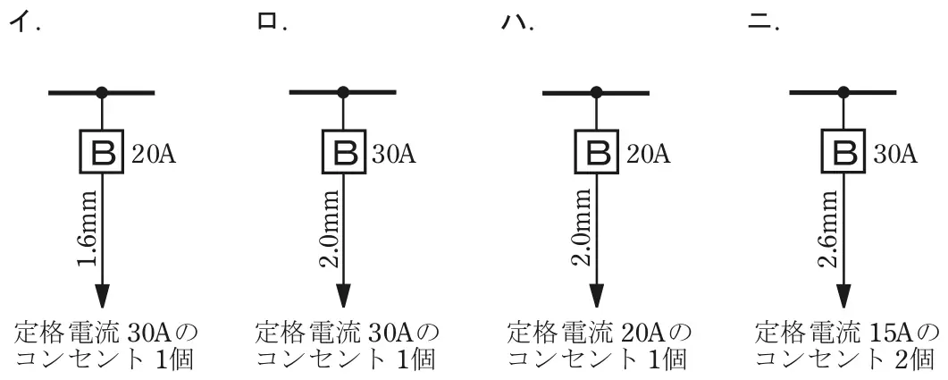 令和8年度上期 問10 選択肢の図