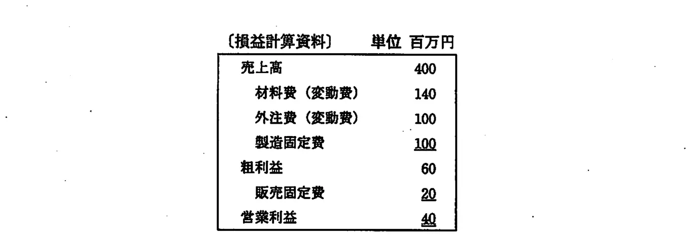 平成21年度秋期 問13 図1